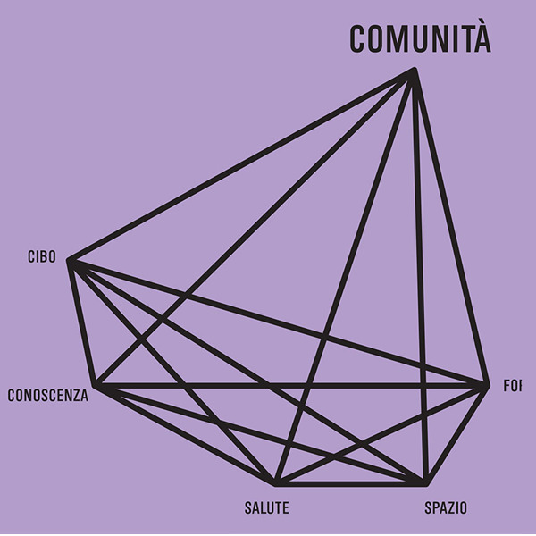 Le conseguenze del futuro: Comunità. Nuove società, nuove economie