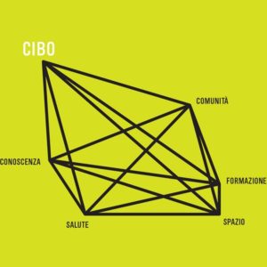 Le conseguenze del futuro: Cibo. La giusta risorsa