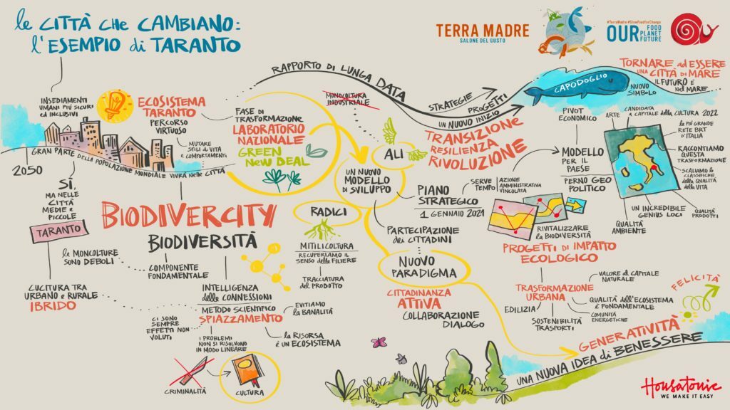 Conferenza: "Le città che cambiano: Taranto e i nuovi ecosistemi per la resilienza urbana"