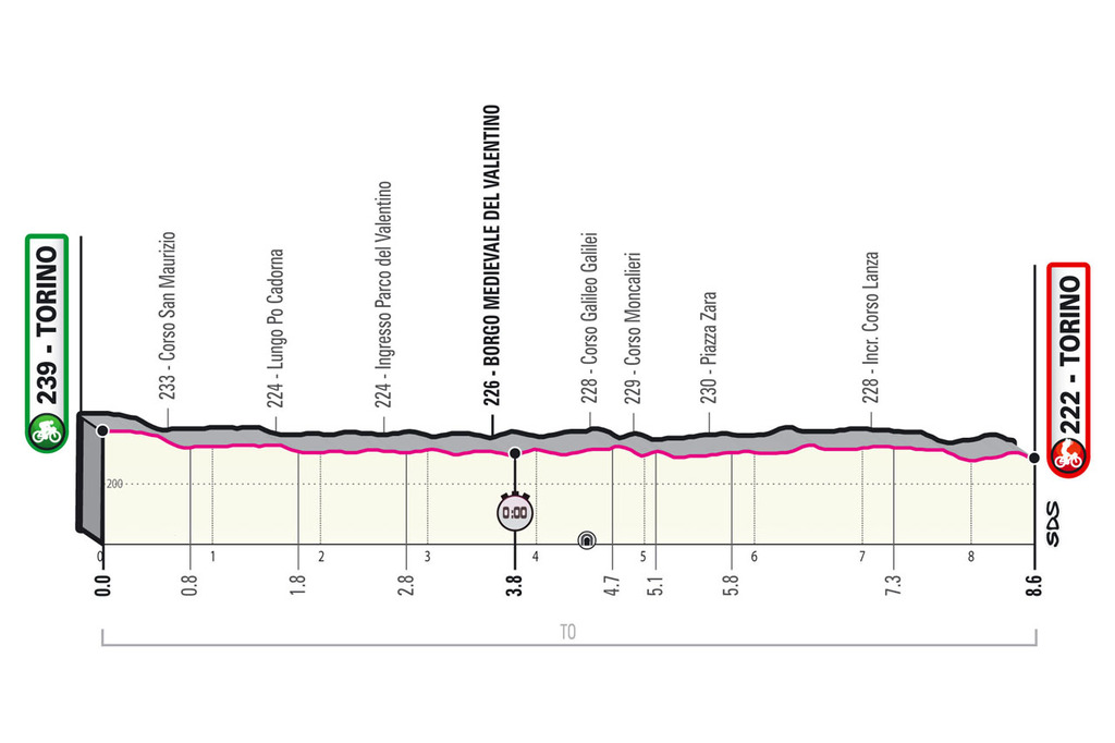 Giro d'Italia 2021: partenza tutta piemontese per la 104a edizione